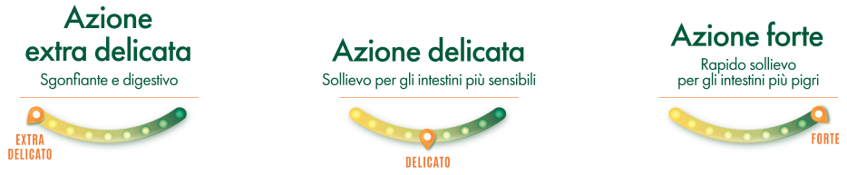 icone azione extra deicata, delicata e forte